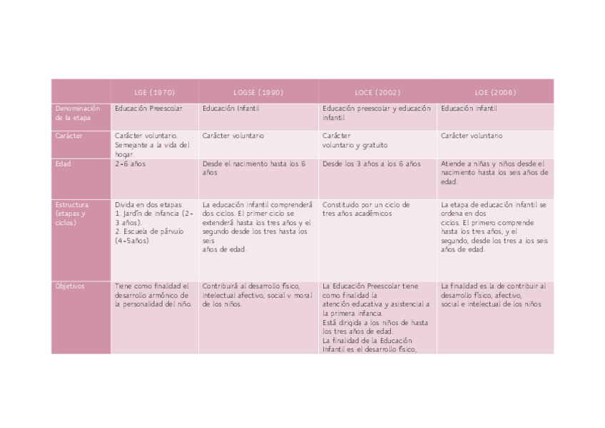 Miniatura del documento TABLA-LEYES-EDUCATIVAS.pdf