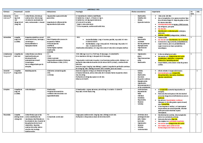 Miniatura del documento farmacos-urgencias.pdf