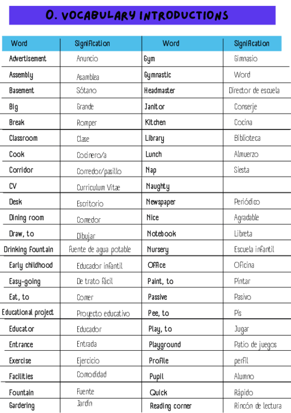 Miniatura del documento Vocabulary-0.pdf