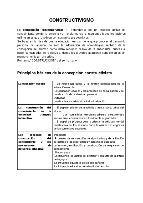 Miniatura del documento Apuntes-Psicologia-del-Aprendizaje-en-Contextos-Educativos.pdf