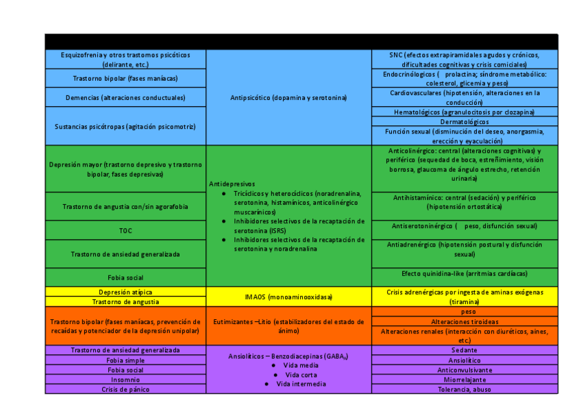 Miniatura del documento psicofarmacos.pdf