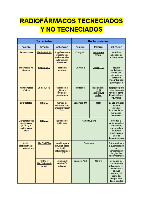 Miniatura del documento Tecneciados.pdf