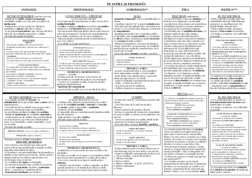 Miniatura del documento Plantilla-Filosofia-de-Platon-sexy.pdf