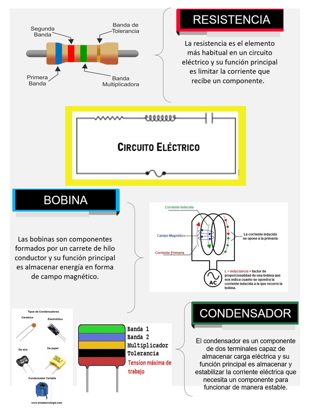 Miniatura del documento infogramaCIRCUITOELECTRICO.jpg