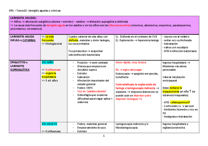 Miniatura del documento TABLA-laringitis-agudas-y-cronicas-Tema-20.pdf