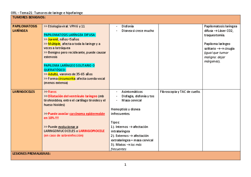Miniatura del documento TABLA-tumores-de-laringe-e-hipofaringe-Tema-21.pdf