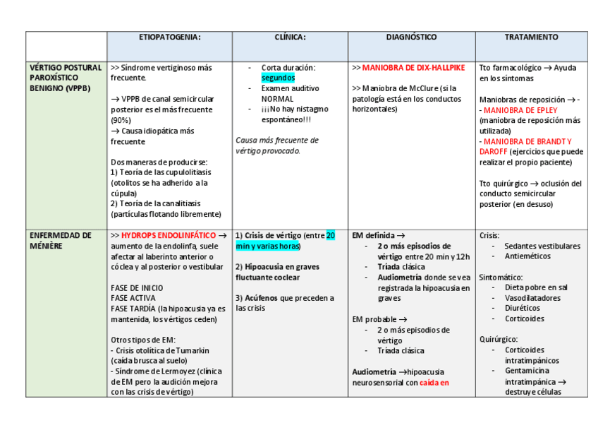 Miniatura del documento TABLA-vertigo-periferico-y-central-Tema-10.pdf