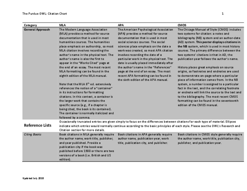 Miniatura del documento 20191212CitationChart.pdf