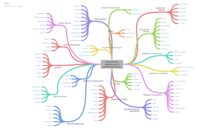 Miniatura del documento HERRAMIENTAS-DIGITALES-PARA-EL-PENSAMIENTO-VISUAL.pdf