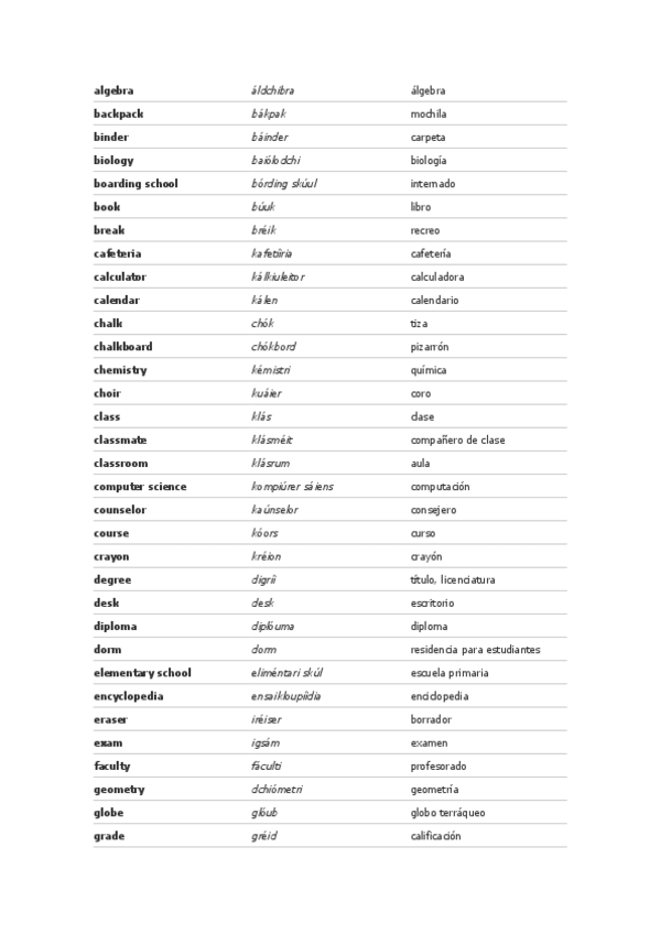 Miniatura del documento VOCABULARY INGLES.pdf