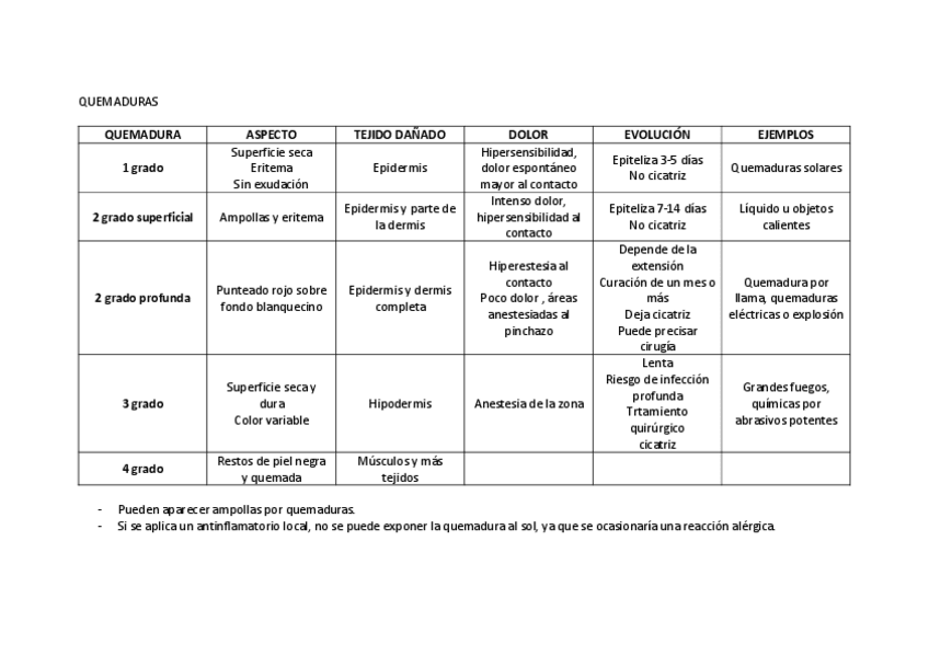 Miniatura del documento resumen-cosas-imp-T1.pdf