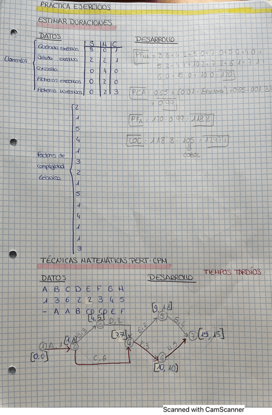 Miniatura del documento Ejercicios-Resueltos-GP.pdf