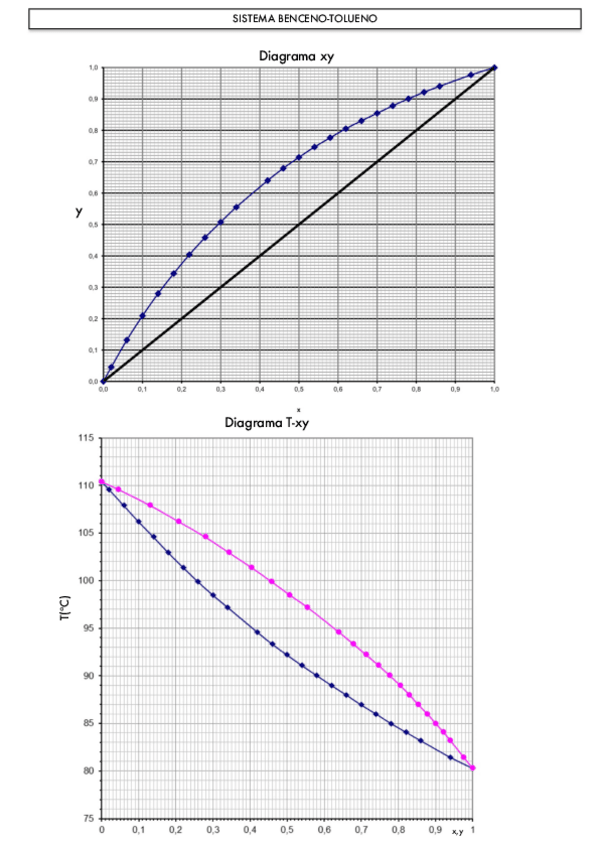 Miniatura del documento GRAFICASBLOQUEII.pdf