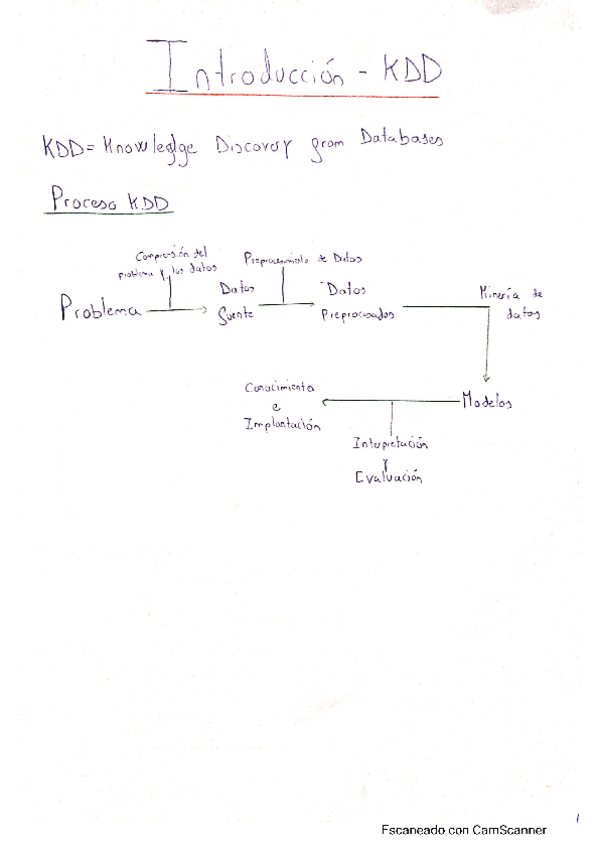Miniatura del documento ResumenIntroduccion.pdf