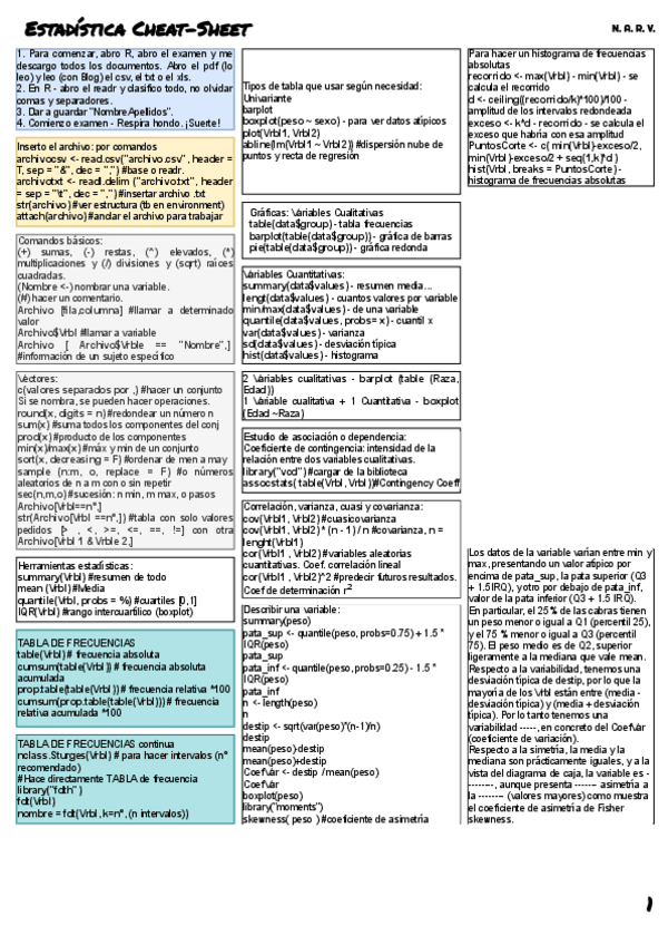 Miniatura del documento Estadistica-Cheat-Sheet.pdf