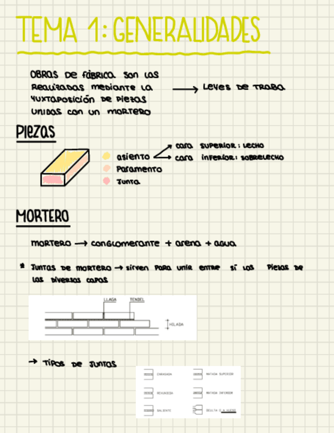 Miniatura del documento FabricasResumen.pdf