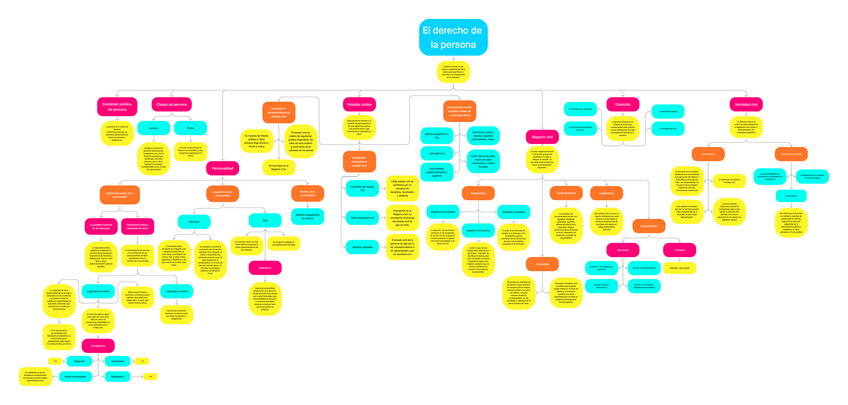 Miniatura del documento Esquema-Derecho-4.pdf