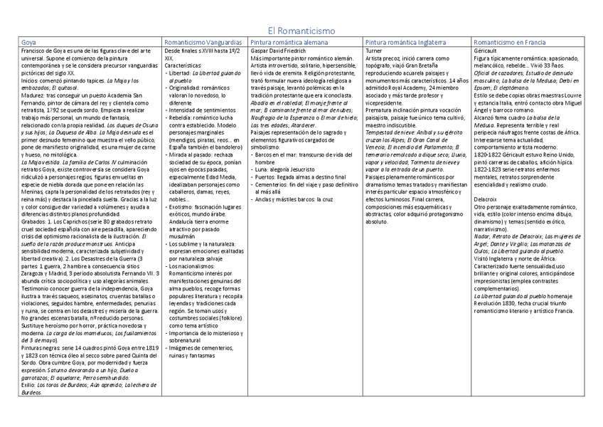 Miniatura del documento El-Romanticismo.pdf