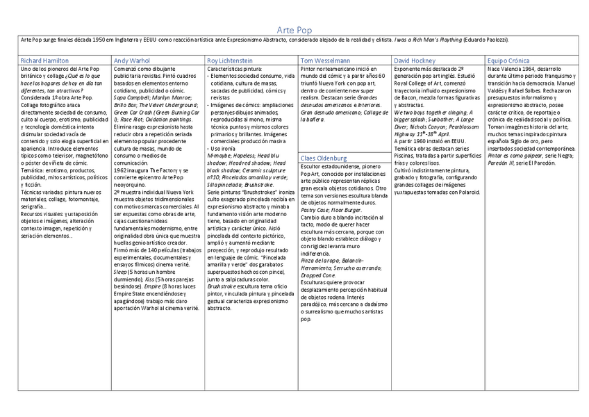 Miniatura del documento Arte-Pop.pdf