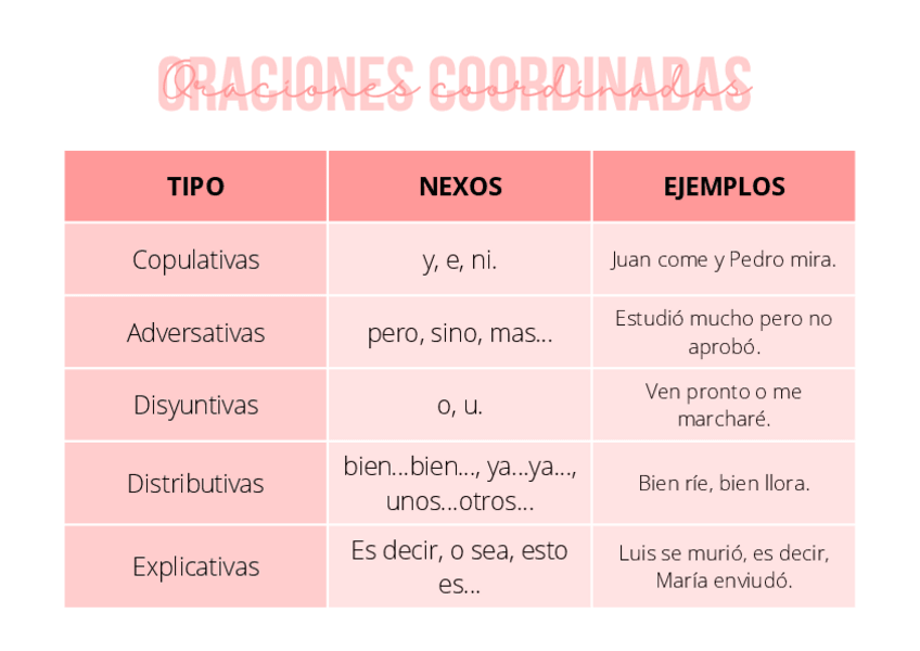 Miniatura del documento Clasificacion-de-sintaxis.pdf