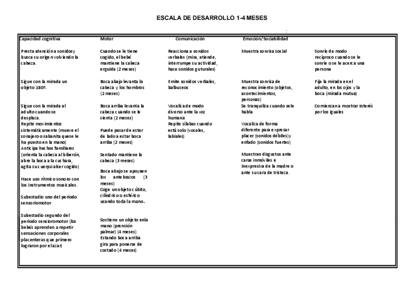 Miniatura del documento Tabla-de-desarrollo.pdf