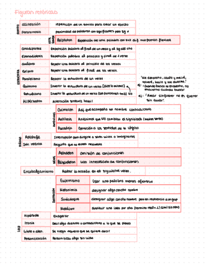 Miniatura del documento Castellano.pdf