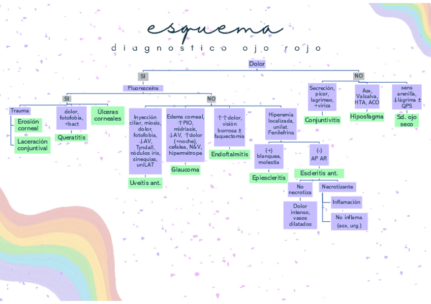 Miniatura del documento DxD-ojo-rojo.pdf