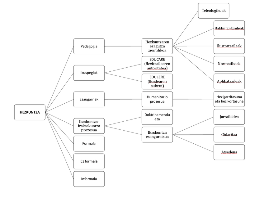 Miniatura del documento Kontzeptu-mapa.pdf