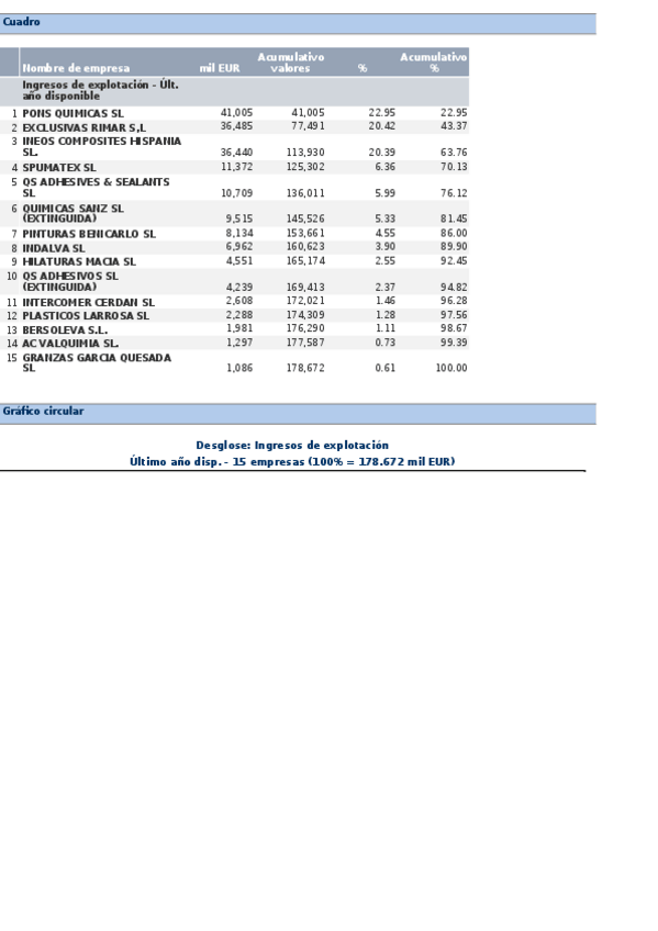 Miniatura del documento SabiExport1.xls