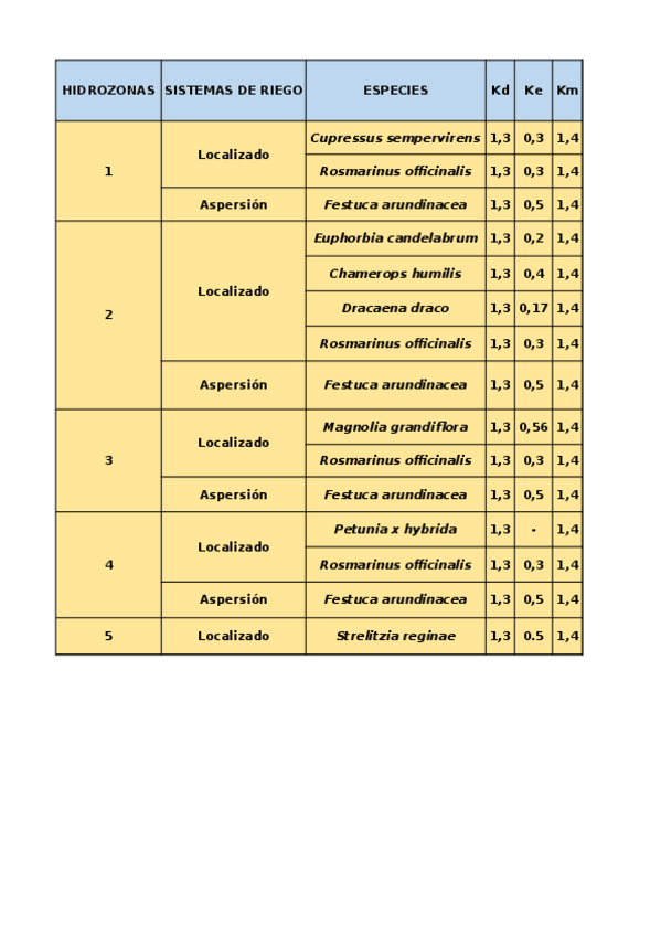 Miniatura del documento Hoja-de-calculo-del-jardin.xlsx