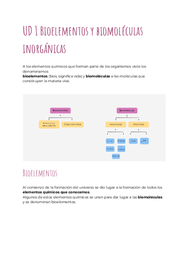 Miniatura del documento UD-1-Bioelementos-y-biomoleculas-inorganicas.pdf
