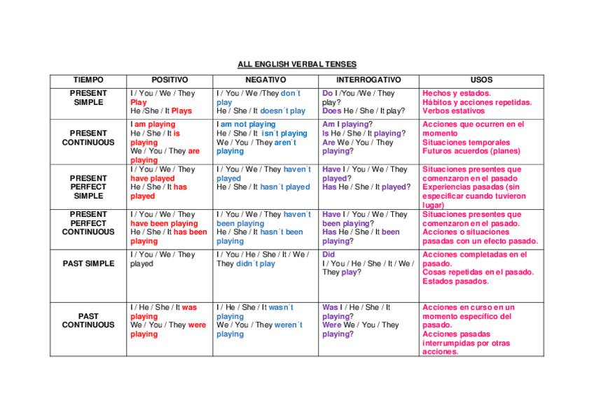 Miniatura del documento TIEMPOS-VERBALES.pdf