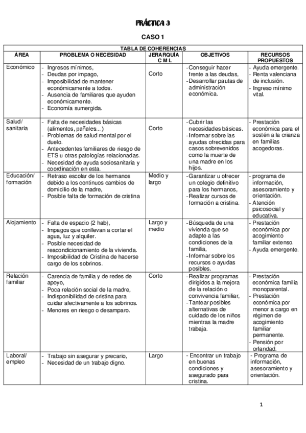 Miniatura del documento practica-3.pdf