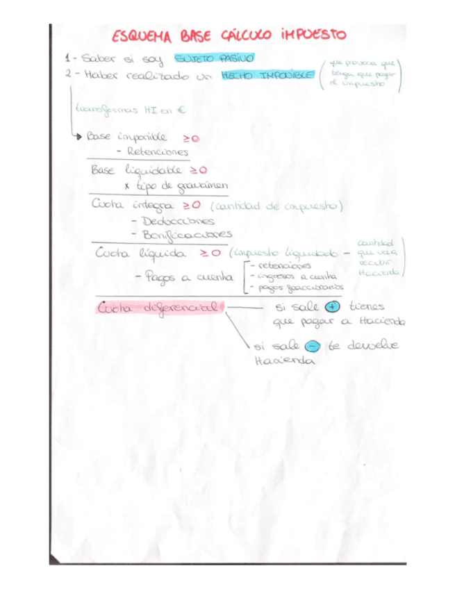 Miniatura del documento esquema-liq-impuesto.pdf