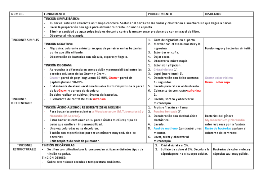 Miniatura del documento TABLA-TINCIONES-RESUMENpdf.pdf