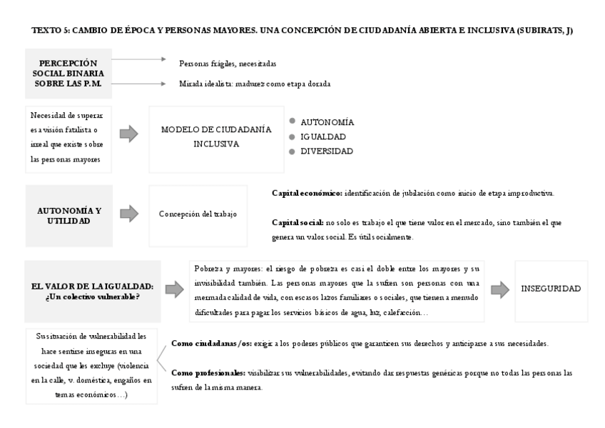 Miniatura del documento TEXTO-5.pdf