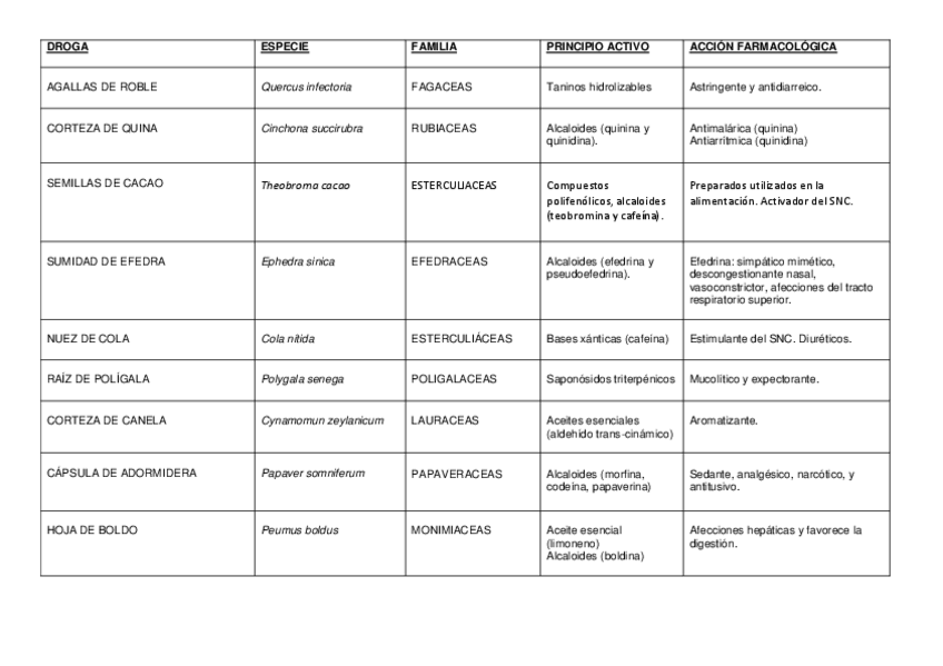 Miniatura del documento cuadros plantas.pdf