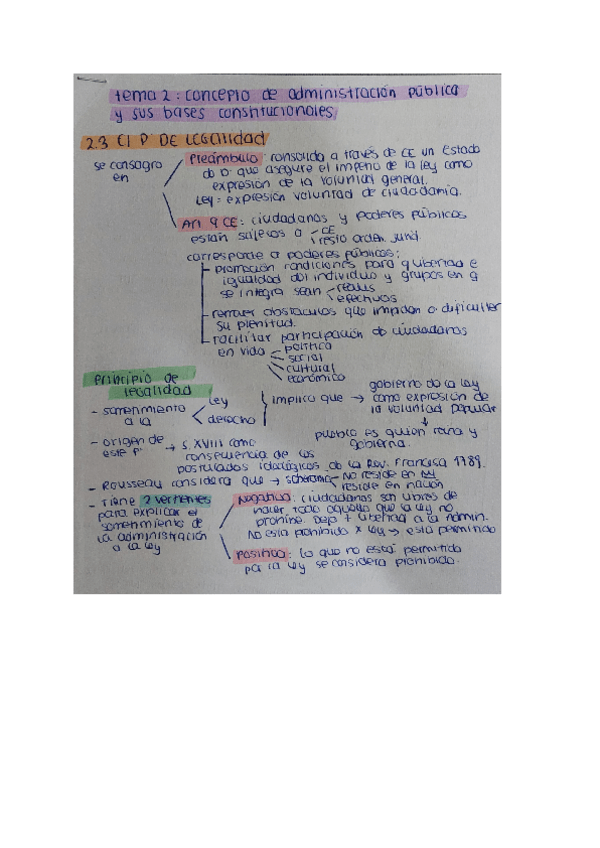 Miniatura del documento ESQUEMA-TEMA-2-JURID-ADMINISTRATIVO-.pdf