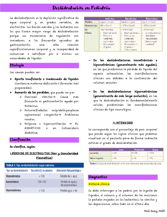Miniatura del documento Deshidratacion-en-pediatria.pdf
