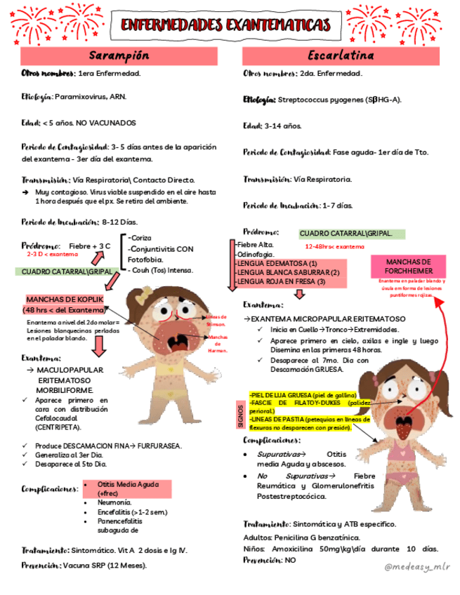 Miniatura del documento Enfermedades-exantematicas-MLR-1.pdf