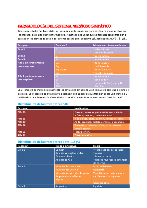 Miniatura del documento Farmacologia-del-sistema-nervioso-simpatico.pdf