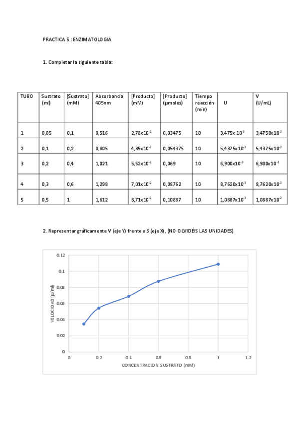 Miniatura del documento PRACTICA-5-BIOQUIMICA.pdf