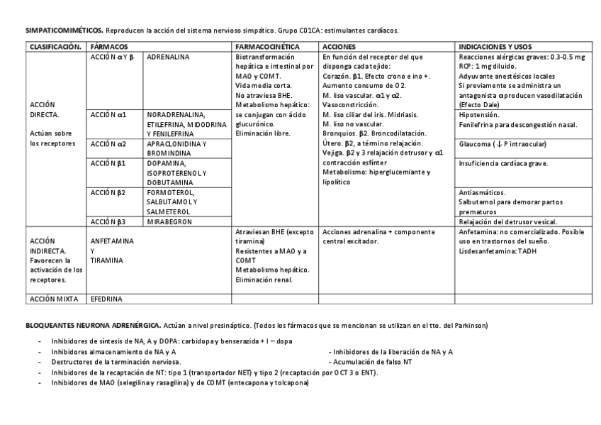 Miniatura del documento FARMA-SIMPATICO.pdf