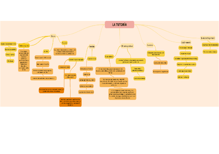Miniatura del documento Esquema-tutoria.pdf