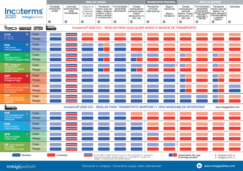 Miniatura del documento Los-INCOTERMS-2020.pdf