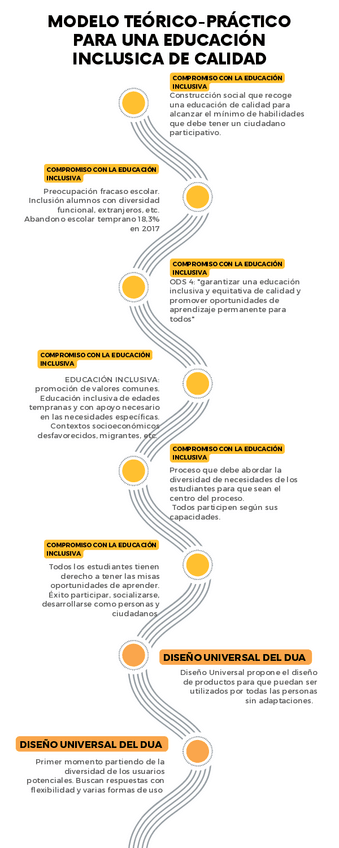 Miniatura del documento DUA.pdf