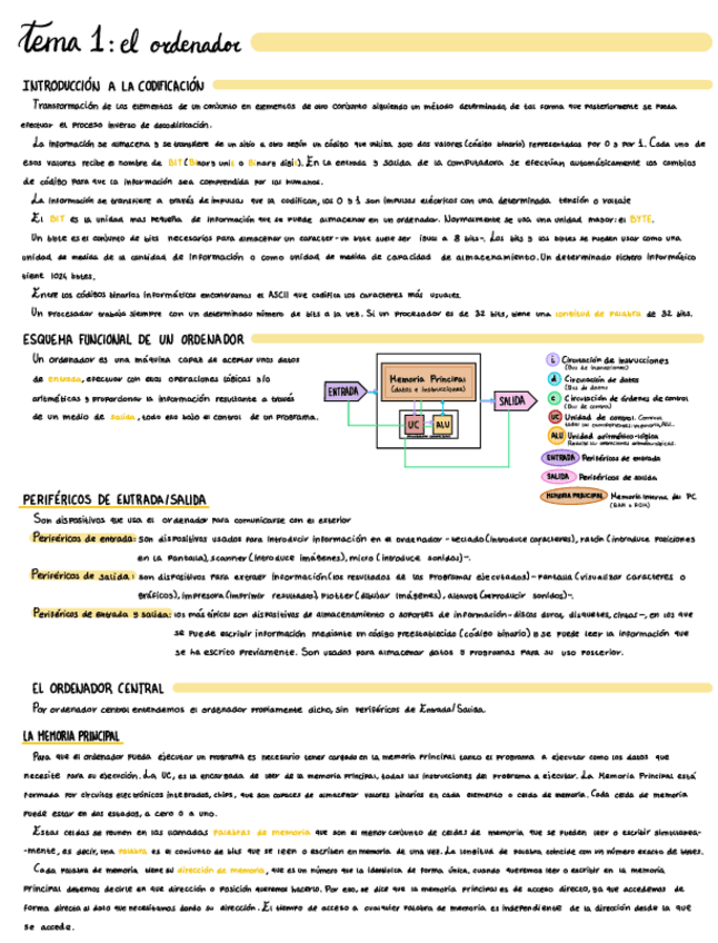 Miniatura del documento Fundamentos-de-informatica-Tema-1-el-ordenador.pdf