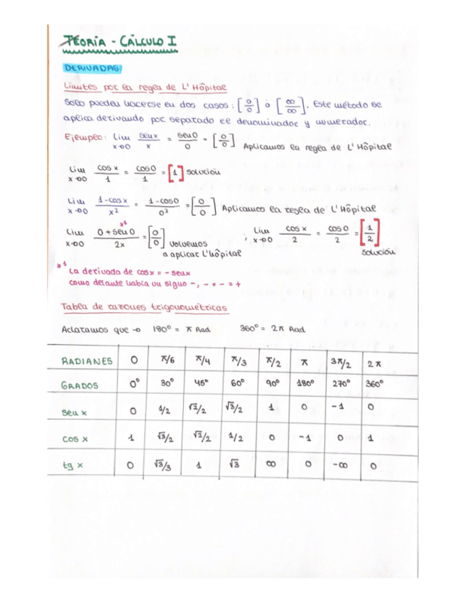 Miniatura del documento DERIVADAS.pdf