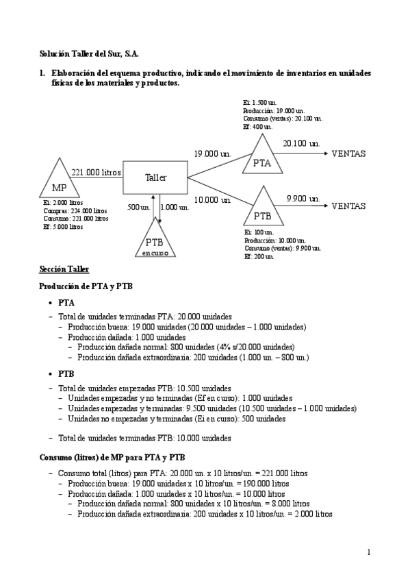 Miniatura del documento Actividad-de-repaso-3-CGE-I-GADE-20-21-Solucion.pdf