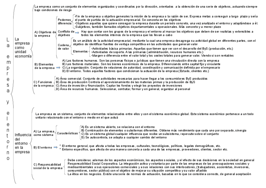 Miniatura del documento ESQUEMAS-TEMA-1.pdf